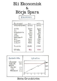 Bli ekonomisk & börja spara Online